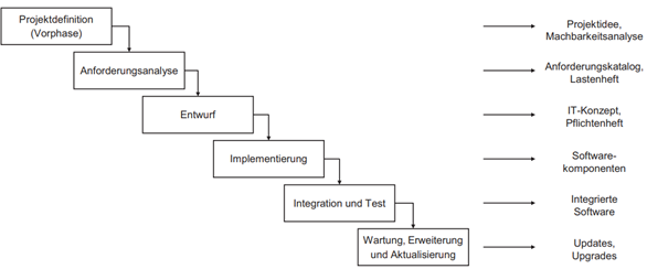 Ein Bild, das Text, Diagramm, Screenshot, Schrift enthält.
Automatisch generierte Beschreibung