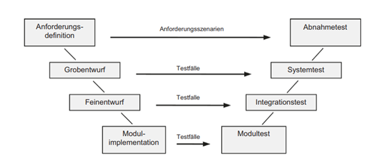 Ein Bild, das Text, Screenshot, Diagramm, Reihe enthält.
Automatisch generierte Beschreibung
