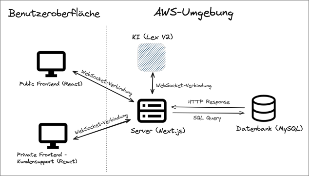 Ein Bild, das Text, Screenshot, Diagramm, Design enthält.
Automatisch generierte Beschreibung